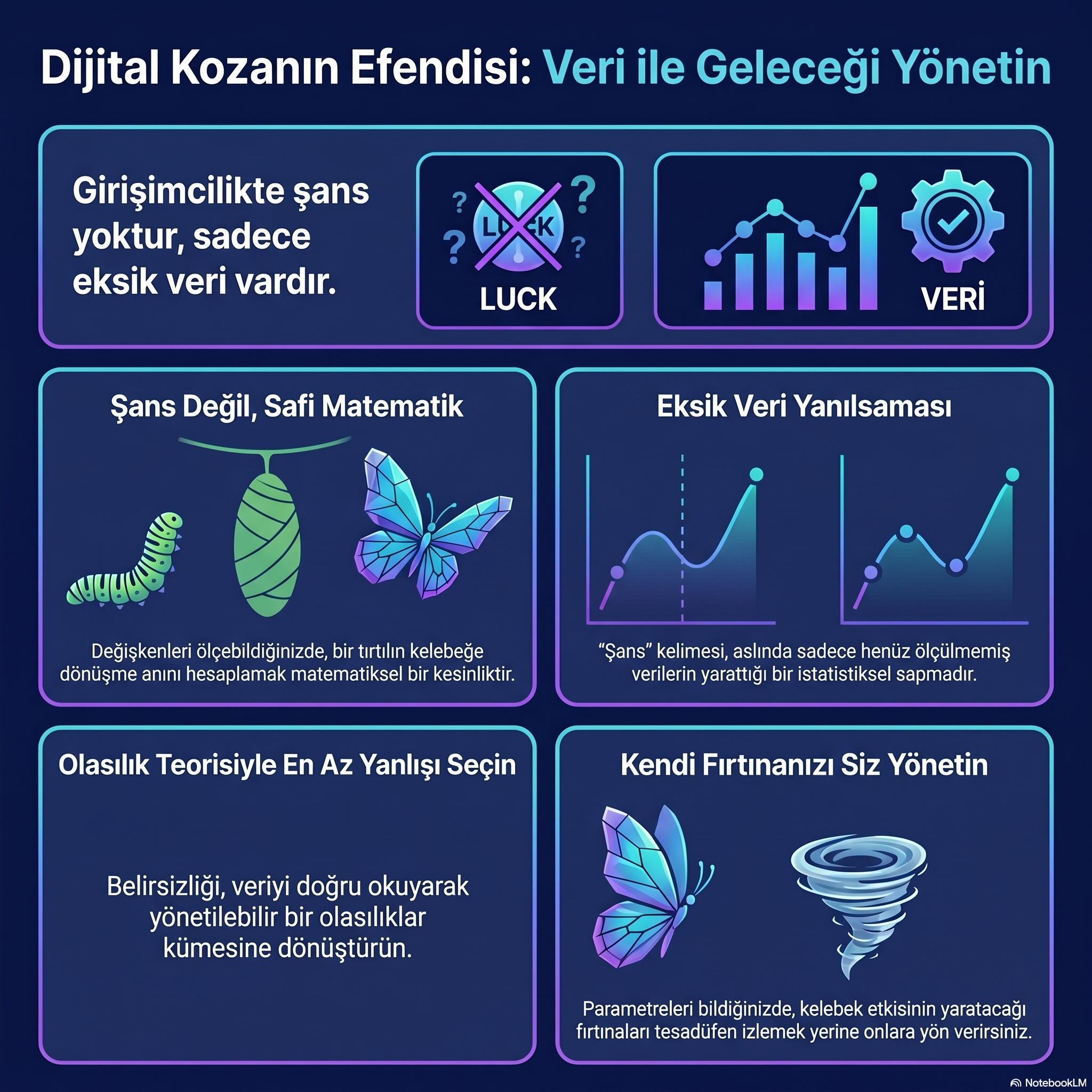 Mavi Okyanusun Kanatları: Kozadan Kelebeğe Stratejik Dönüşüm