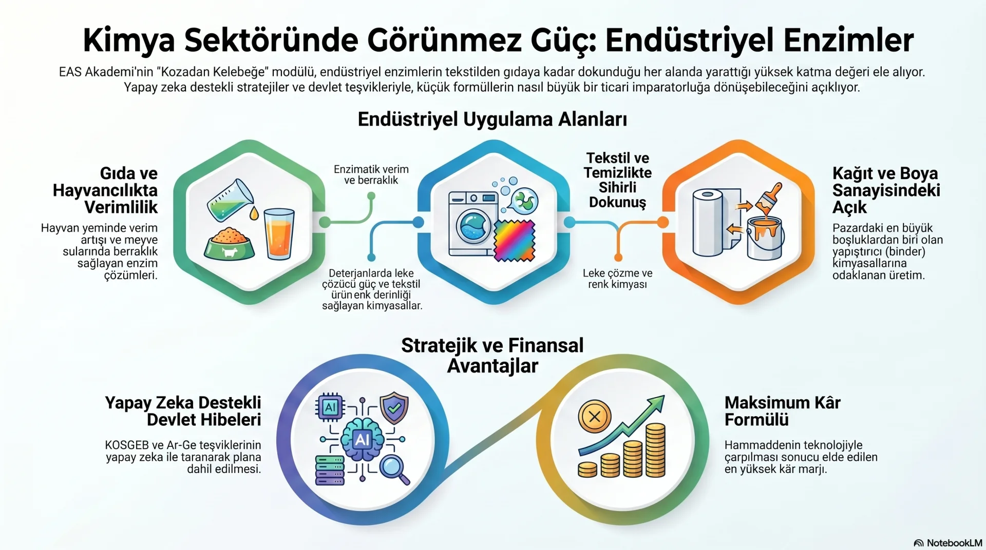 KİMYA İmparatorluğu